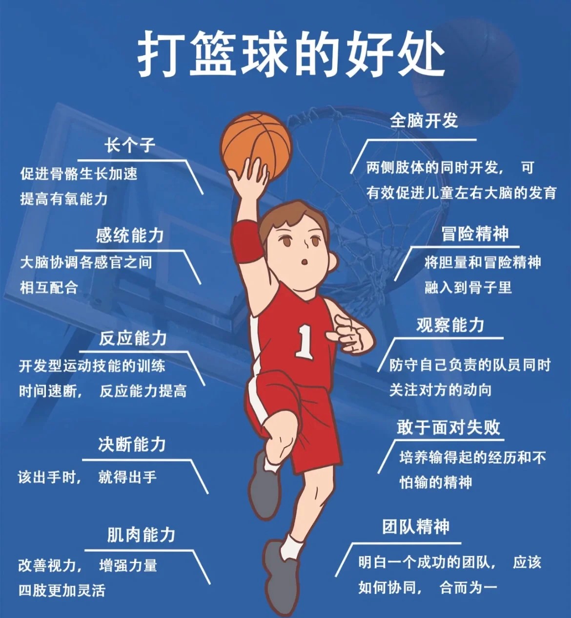 儿童篮球训练中情绪培养的重要性